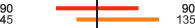 Trinciatrici Trinciatrici